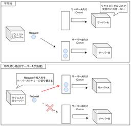 記事のアイキャッチ画像