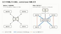 記事のアイキャッチ画像