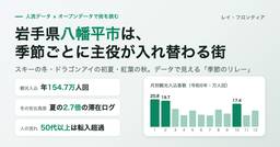 記事のアイキャッチ画像
